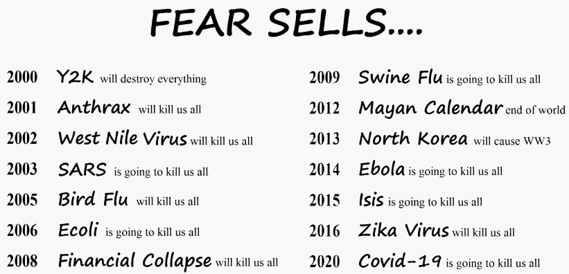 Fear sells
