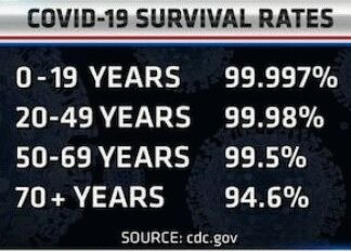 Survival rate